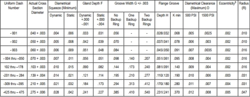 O Ring Groove Dimensions Chart Ponasa